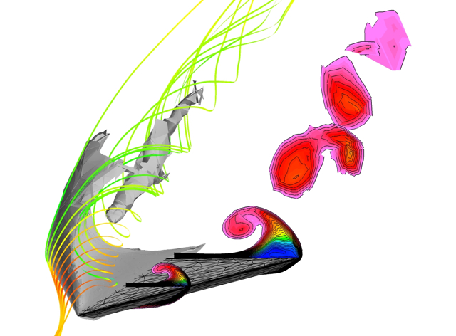 Visual representation for Computational Methods in Aerospace Engineering